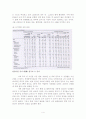 UNWTO-세계관광지표2007년6월 4페이지
