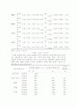 공기업과 사기업의 팀제 적용 사례를 바탕으로, 팀 내부의 역할 균형 및 구성원의 성격 차이가 팀 효과성에 미치는 영향에 대한 분석 16페이지
