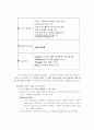 마케팅 전략 분석-Pumpkin 23 7페이지