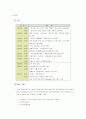 외식업체의 인재 교육 시스템 보고- ㈜CJ푸드빌과 ㈜놀부 10페이지