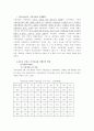 자동차 보험의 가격자유화와 개선방향 6페이지