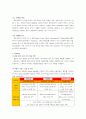 웅진코웨이의 마케팅 전략분석 보고서 14페이지