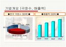 cgv의 마케팅 전략분석 5페이지