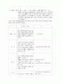 담낭염의 원인과 증상 및 치료 간호과정 6페이지