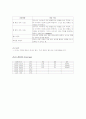아동간호학 AGE case study (급성위장염) 8페이지