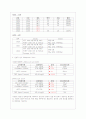 봉와직염(Cellulitis)환자의 case study 7페이지