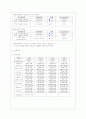 봉와직염(Cellulitis)환자의 case study 8페이지