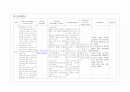 봉와직염(Cellulitis)환자의 case study 12페이지