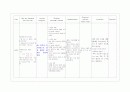 봉와직염(Cellulitis)환자의 case study 14페이지