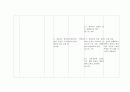 AF (Atrial flutter, 심방조동) 환자의 case study 7페이지