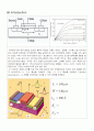MOSFET 최종 보고서 1페이지