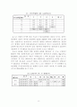 배선기구류의 감전성 위험 연구 8페이지