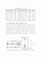 배선기구류의 감전성 위험 연구 14페이지
