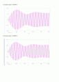 Design a passive band-pass filter 3페이지