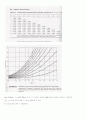 Design a passive band-pass filter 5페이지