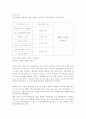 [경영학,마케팅] 방송 마케팅- 경쟁력 확립을 위한 채널브랜드의 연구,추천논문 15페이지