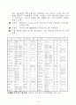 수목의 이식과 보호관리 7페이지