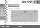 레종의 이색마케팅 5페이지