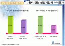 기업윤리 왜 필요한가 14페이지