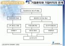 기업윤리 왜 필요한가 16페이지