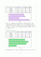 혈액형에 대한 인식이 타인에 대한 평가에 미치는 영향 12페이지