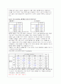 혈액형에 대한 인식이 타인에 대한 평가에 미치는 영향 17페이지