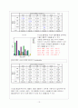 혈액형에 대한 인식이 타인에 대한 평가에 미치는 영향 19페이지