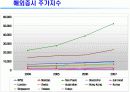 해외증시와 외국인거래 11페이지