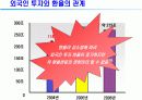 해외증시와 외국인거래 15페이지