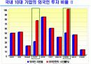 해외증시와 외국인거래 17페이지