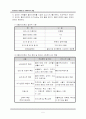 레포트_사회복지(재가복지의 사례제시 및 사회복지사의 역할) 6페이지