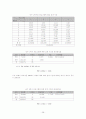 인터넷 쇼핑몰 검색 트리 구조 설계 28페이지