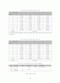 인터넷 쇼핑몰 검색 트리 구조 설계 29페이지
