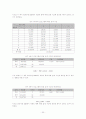 인터넷 쇼핑몰 검색 트리 구조 설계 30페이지