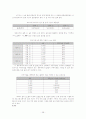 인터넷 쇼핑몰 검색 트리 구조 설계 38페이지