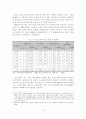 [졸업논문]고령화 사회에 따른 실버산업 활성화 방안에 관한 연구 14페이지