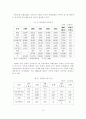 [졸업논문] 우리나라 문화콘텐츠산업의 해외시장 진출전략 - 이론적 배경, 문화컨텐츠 산업현황, 지원정책, 해외시장 진출 15페이지