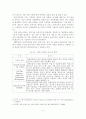[졸업논문]우리나라 엔지니어링산업 진흥방안에 관한 연구 5페이지