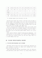 [졸업논문]우리나라 엔지니어링산업 진흥방안에 관한 연구 15페이지