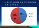 도덕발표 13페이지