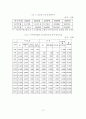 [졸업논문]우리나라 종합부동산세의 문제점과 개선방안에 관한 연구 14페이지
