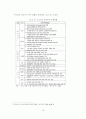 [졸업논문]우리나라 중소기업의 전자무역(e-Trade) 활성화 방안에 관한 연구 20페이지
