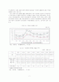  [졸업논문]우리나라 청년실업과 중소기업 인력난 해소방안 4페이지