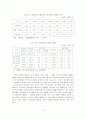  [졸업논문]우리나라 청년실업과 중소기업 인력난 해소방안 5페이지