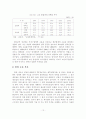  [졸업논문]우리나라 청년실업과 중소기업 인력난 해소방안 14페이지