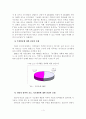 주5일 근무제 실시에 따른 농촌관광 활성화 방안에 관한 연구 11페이지