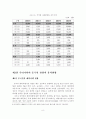 [졸업논문]한류를 활용한 중국인 관광객 유치 증대 방안에 관한 연구 10페이지