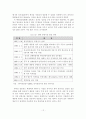 [졸업논문]한류를 활용한 중국인 관광객 유치 증대 방안에 관한 연구 12페이지