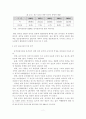 [졸업논문]한류를 활용한 중국인 관광객 유치 증대 방안에 관한 연구 13페이지