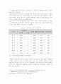 [졸업논문]한류를 활용한 중국인 관광객 유치 증대 방안에 관한 연구 14페이지